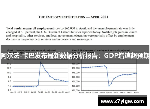 阿尔法-卡巴发布最新数据分析报告：GDP增速超预期