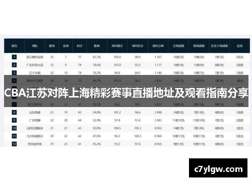 CBA江苏对阵上海精彩赛事直播地址及观看指南分享